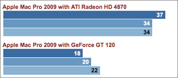 Illustration for article titled Mac Pro's Priciest Video Card Actually Kinda Sucks for Gaming